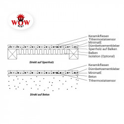 Topné rohože 100 W/m